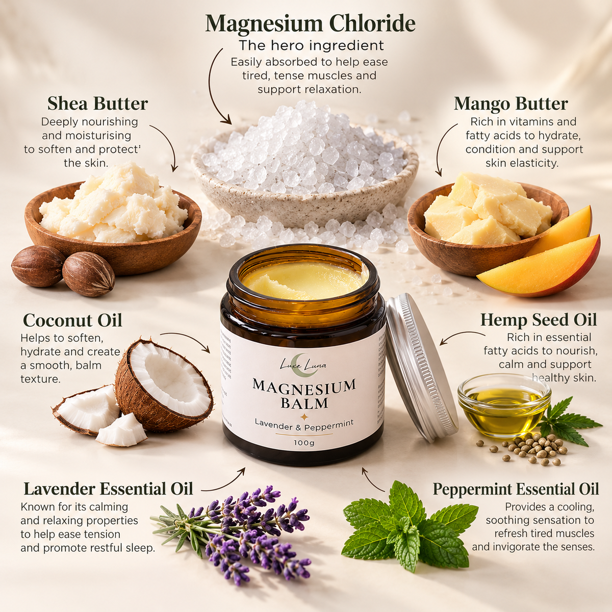 Magnesium Balm – Lavender & Peppermint | 100g